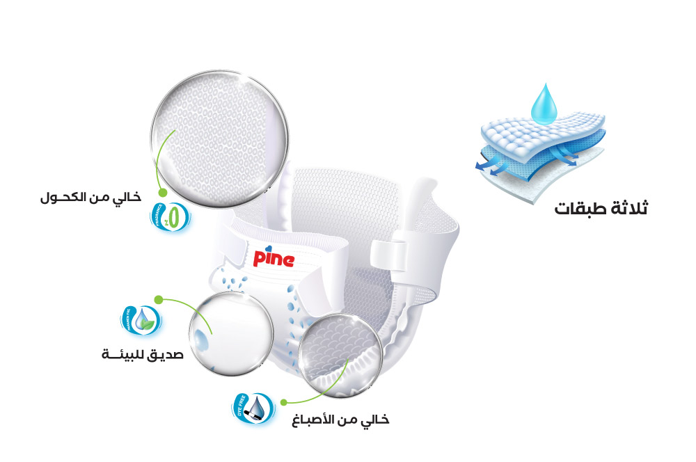 why-pine-desk-ar لماذا Pine ؟