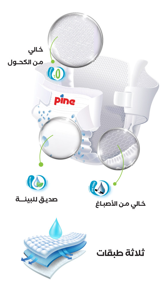 why-pine-mobile-ar لماذا Pine ؟
